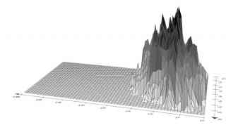 *These frequencies weights a ton*